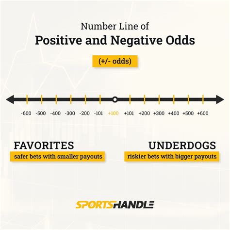 evs odds meaning